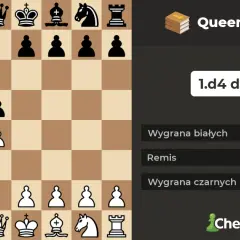 Gambit Hetmański: Opanuj otwarcie z serialu "Gambit Królowej"