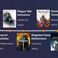 Assassin's Creed: 14 głównych gier i 25+ tytułów. Kompletna lista