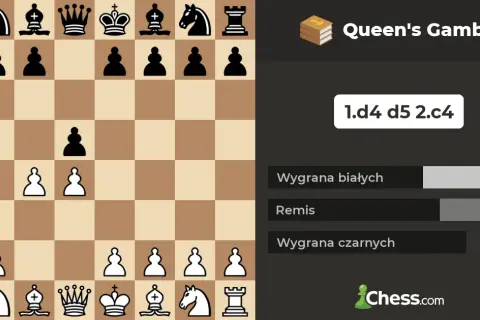 Gambit Hetmański: Opanuj otwarcie z serialu "Gambit Królowej"
