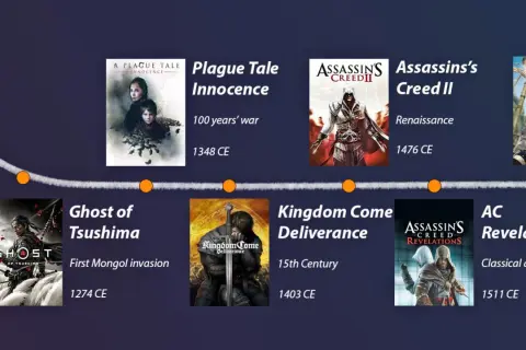 Assassin's Creed: 14 głównych gier i 25+ tytułów. Kompletna lista