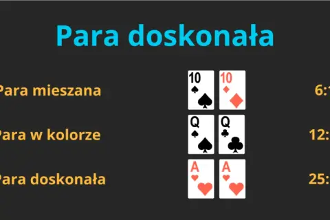 Jak grać w Oczko (Blackjack)? Zasady i strategia dla początkujących