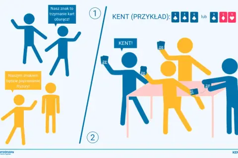 Kent: Jak grać, by wygrać? Pełne zasady i tajne sygnały