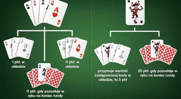 Remik: 54 czy 108 kart? Poznaj zasady i wygrywaj!