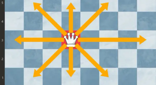 Hetman w szachach: Ruchy, bicie i strategia. Opanuj najsilniejszą figurę!