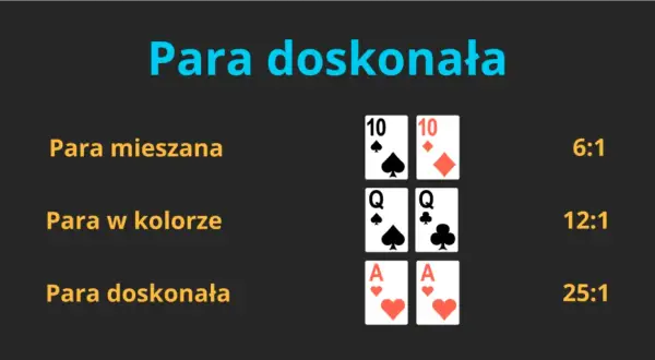 Jak grać w Oczko (Blackjack)? Zasady i strategia dla początkujących