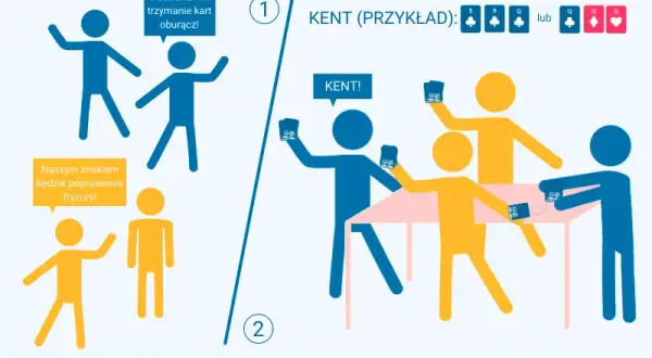 Kent: Jak grać, by wygrać? Pełne zasady i tajne sygnały