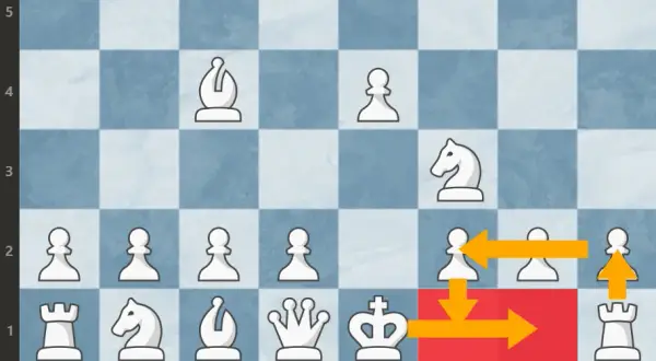 Gdzie król w szachach? Ruchy, roszada, mat przewodnik dla początkujących