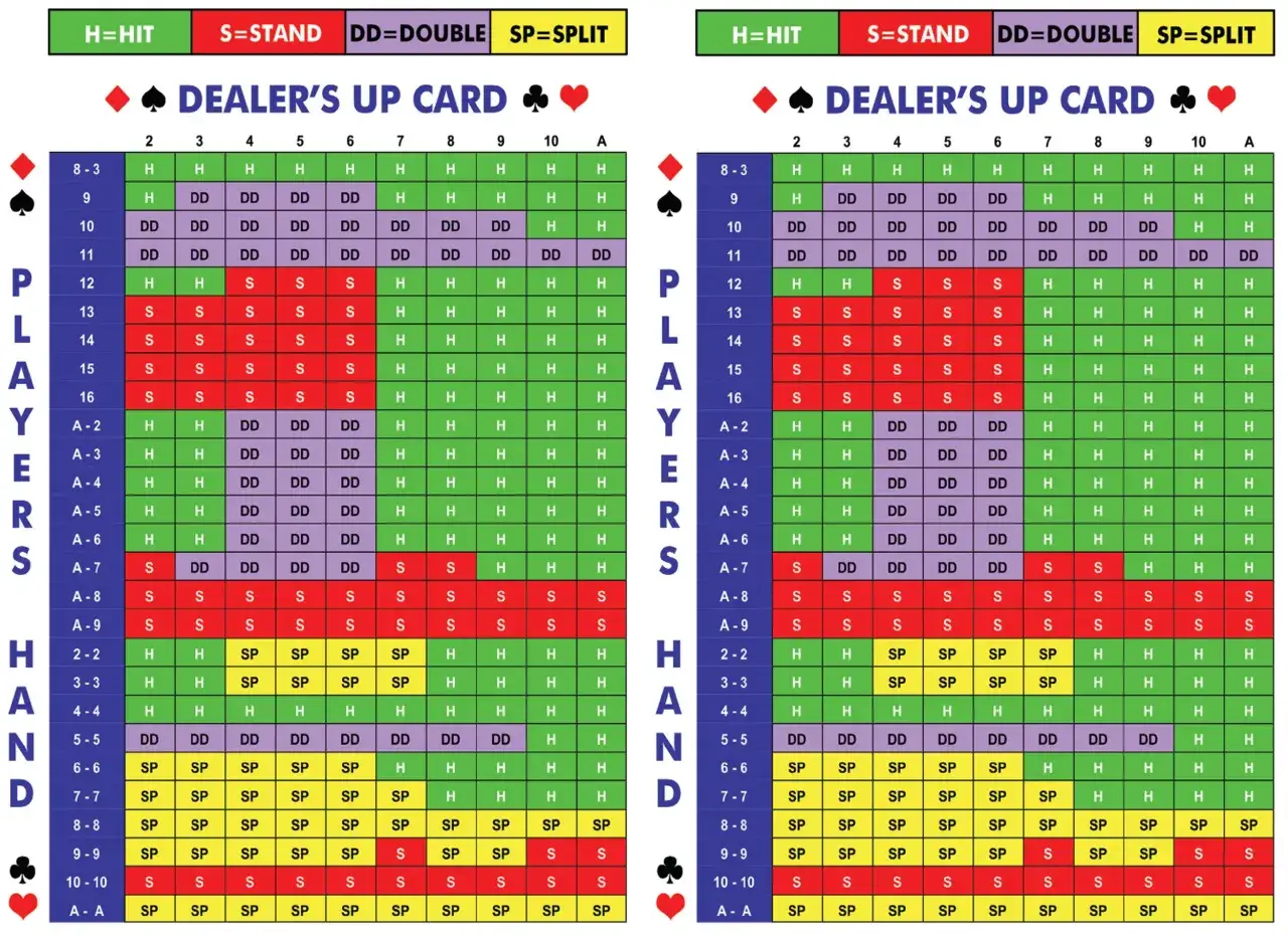 blackjack strategia podstawowa
